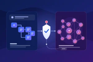 Deterministic business rules connecting with AI interpretation and a human approval checkpoint in a hybrid workflow