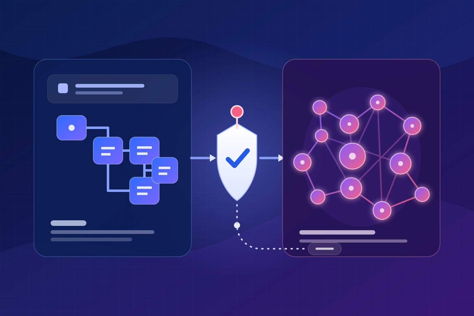 Deterministic business rules connecting with AI interpretation and a human approval checkpoint in a hybrid workflow